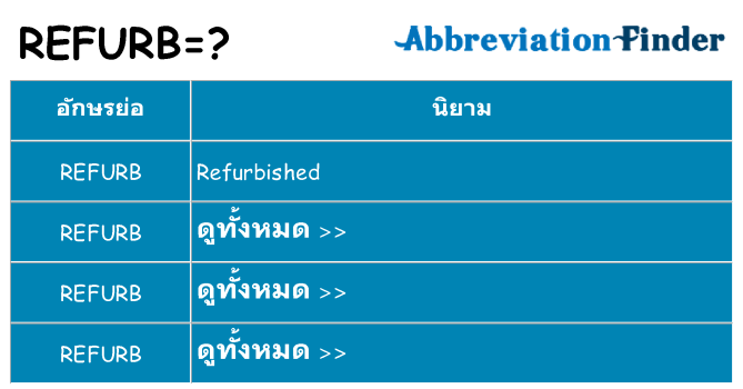 อะไรไม่ refurb ถึง