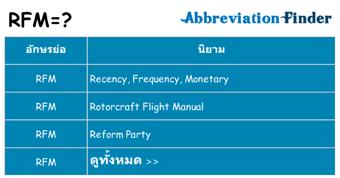 อะไรไม่ rfm ถึง