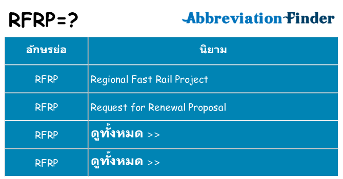 อะไรไม่ rfrp ถึง