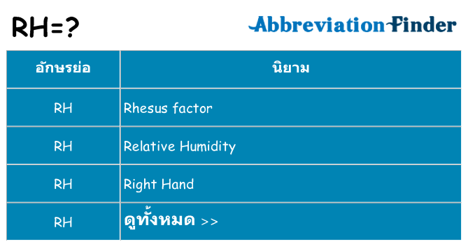 อะไรไม่ rh ถึง