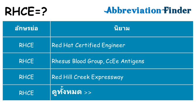 อะไรไม่ rhce ถึง