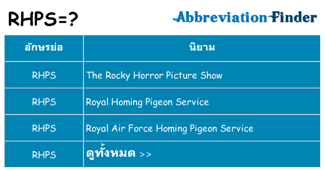 อะไรไม่ rhps ถึง