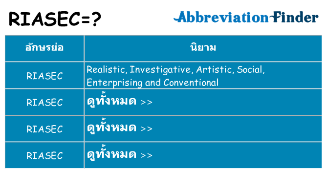 อะไรไม่ riasec ถึง