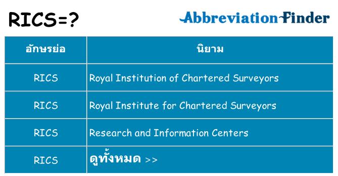 อะไรไม่ rics ถึง