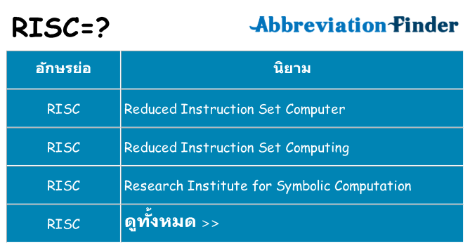 อะไรไม่ risc ถึง
