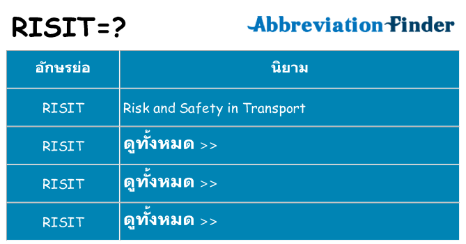 อะไรไม่ risit ถึง