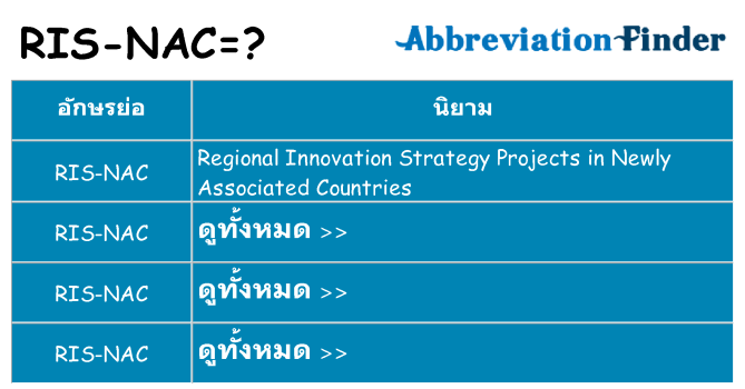 อะไรไม่ ris-nac ถึง