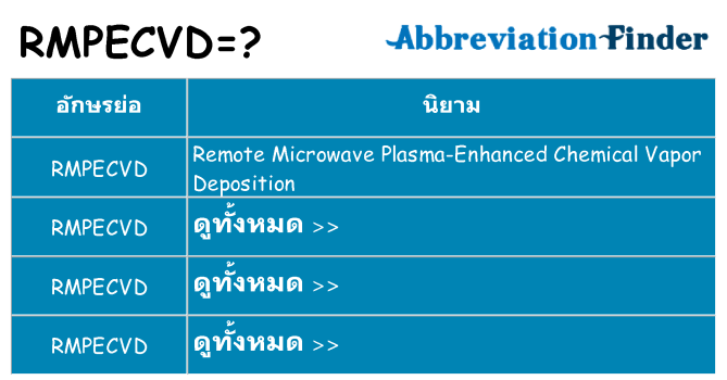 อะไรไม่ rmpecvd ถึง