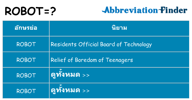 อะไรไม่ robot ถึง