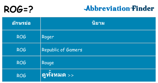 อะไรไม่ rog ถึง