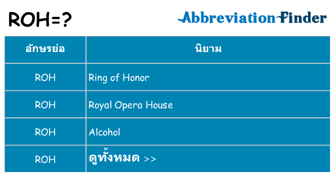 อะไรไม่ roh ถึง
