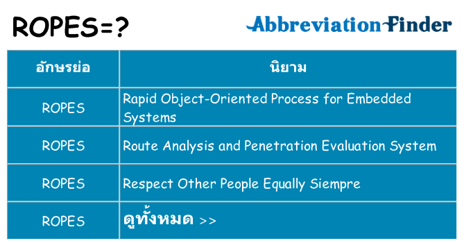 อะไรไม่ ropes ถึง