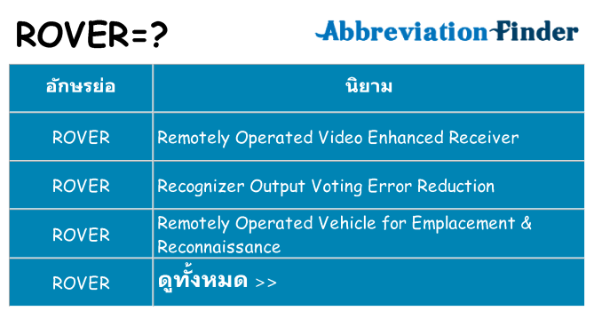 อะไรไม่ rover ถึง