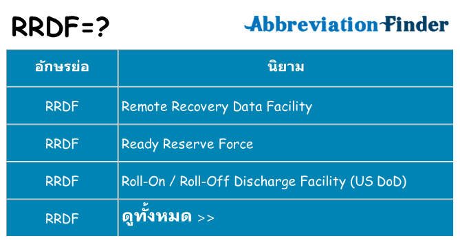 อะไรไม่ rrdf ถึง