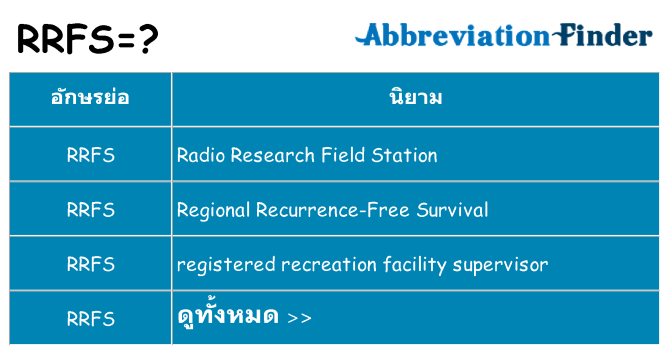 อะไรไม่ rrfs ถึง