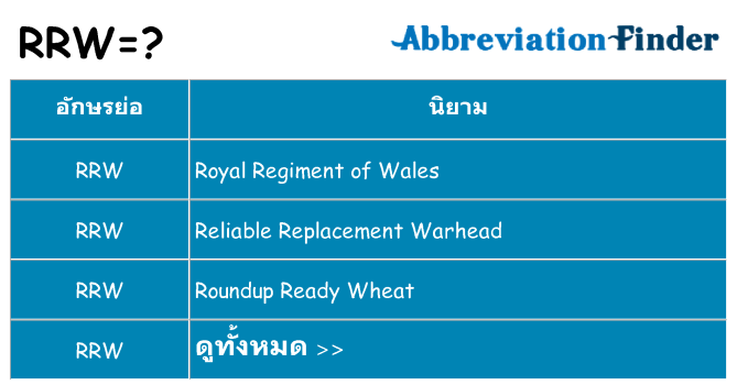อะไรไม่ rrw ถึง