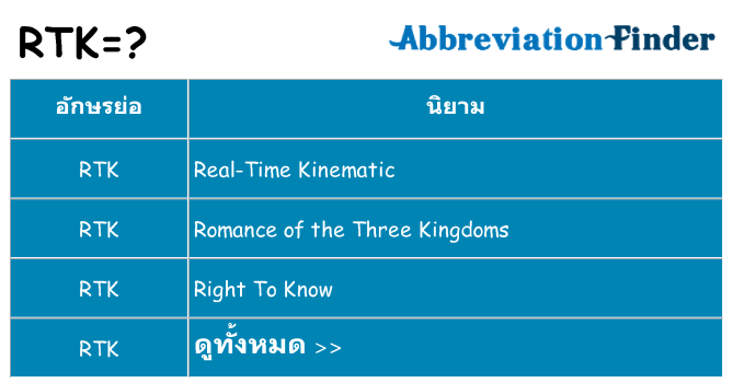 อะไรไม่ rtk ถึง