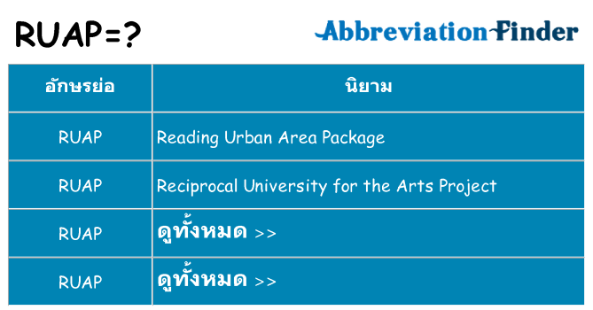 อะไรไม่ ruap ถึง