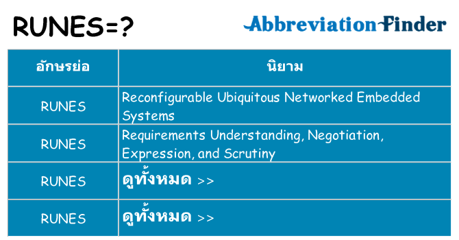 อะไรไม่ runes ถึง