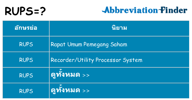 อะไรไม่ rups ถึง