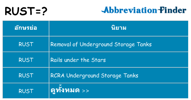 อะไรไม่ rust ถึง