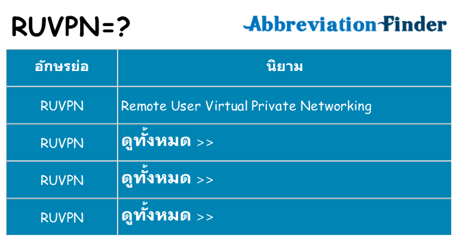 อะไรไม่ ruvpn ถึง