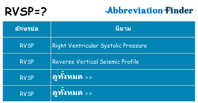 อะไรไม่ rvsp ถึง