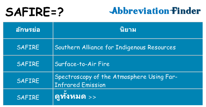 อะไรไม่ safire ถึง