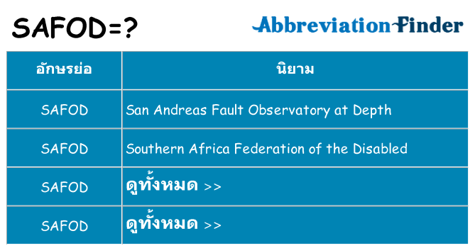 อะไรไม่ safod ถึง
