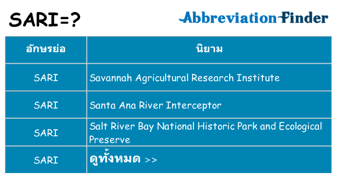 อะไรไม่ sari ถึง