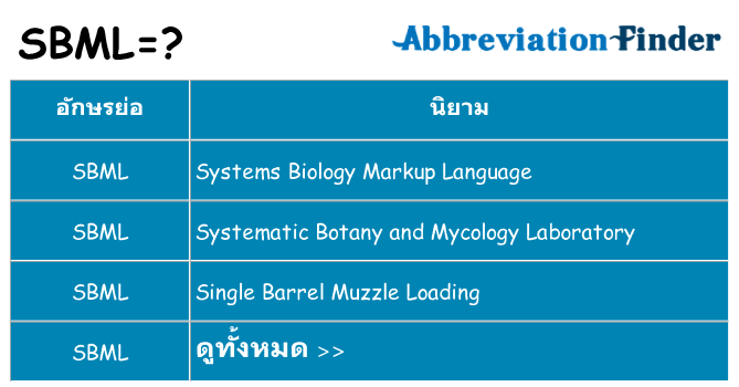 อะไรไม่ sbml ถึง
