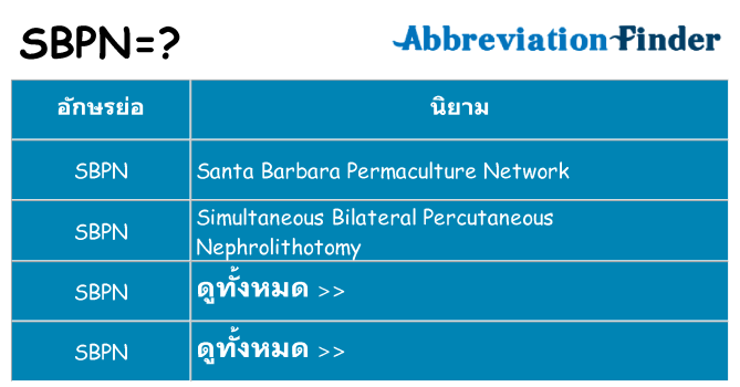 อะไรไม่ sbpn ถึง