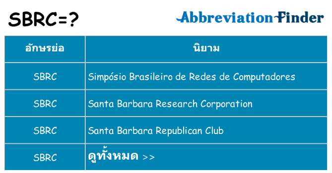 อะไรไม่ sbrc ถึง