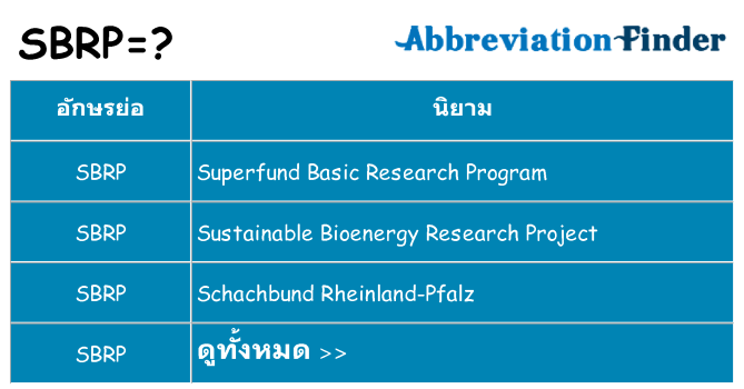 อะไรไม่ sbrp ถึง