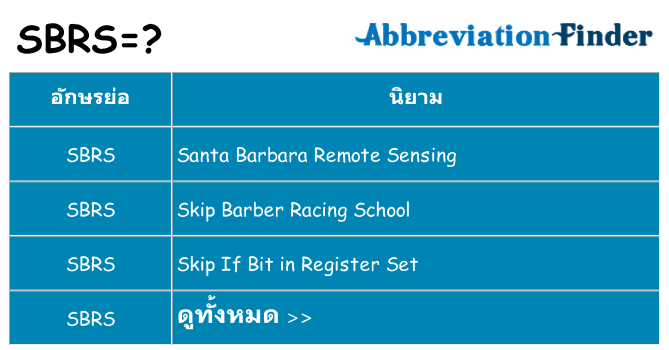 อะไรไม่ sbrs ถึง
