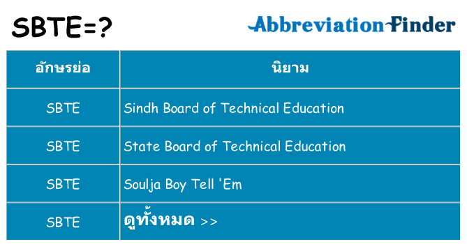อะไรไม่ sbte ถึง