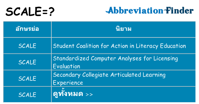อะไรไม่ scale ถึง