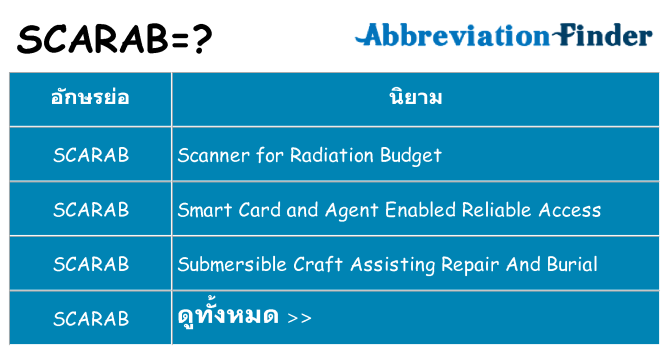 อะไรไม่ scarab ถึง