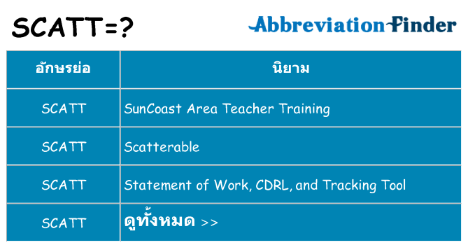 อะไรไม่ scatt ถึง