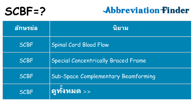 อะไรไม่ scbf ถึง