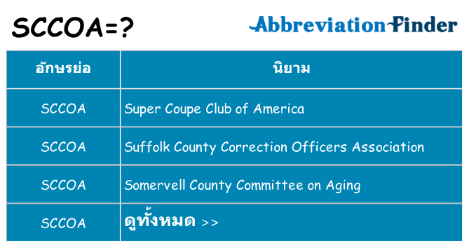 อะไรไม่ sccoa ถึง