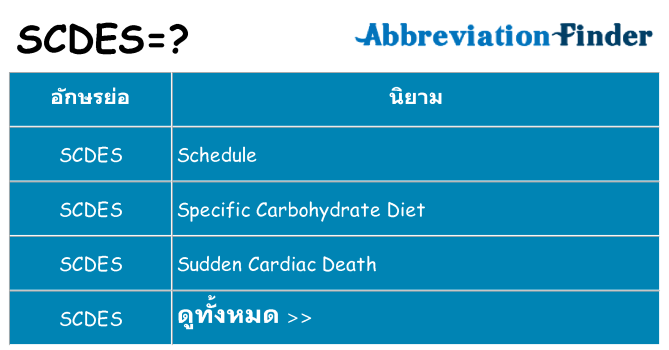 อะไรไม่ scdes ถึง