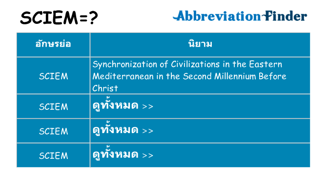 อะไรไม่ sciem ถึง