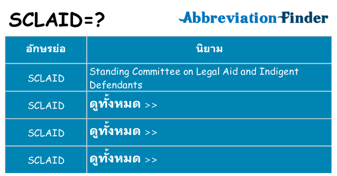 อะไรไม่ sclaid ถึง