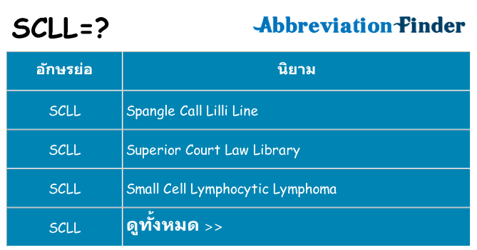 อะไรไม่ scll ถึง