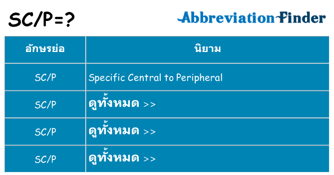อะไรไม่ scp ถึง