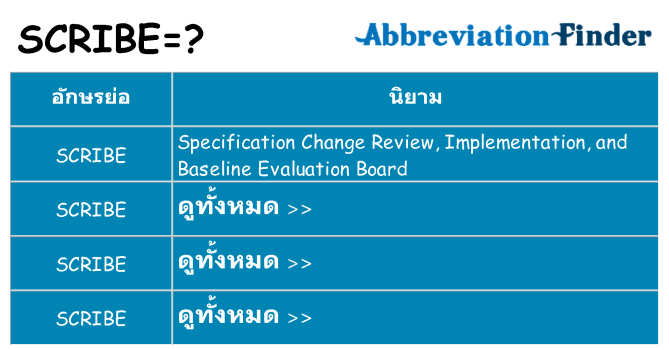 อะไรไม่ scribe ถึง