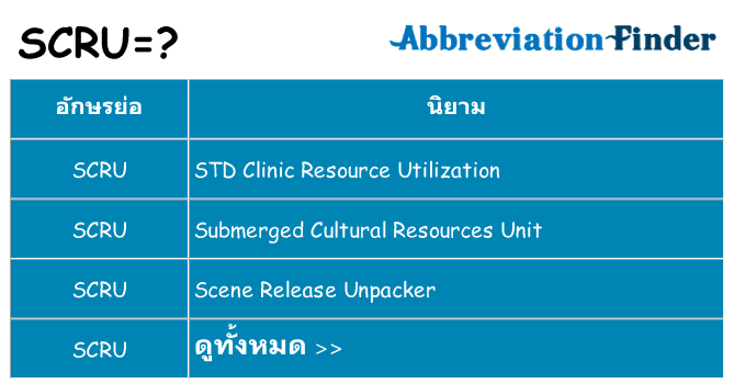 อะไรไม่ scru ถึง