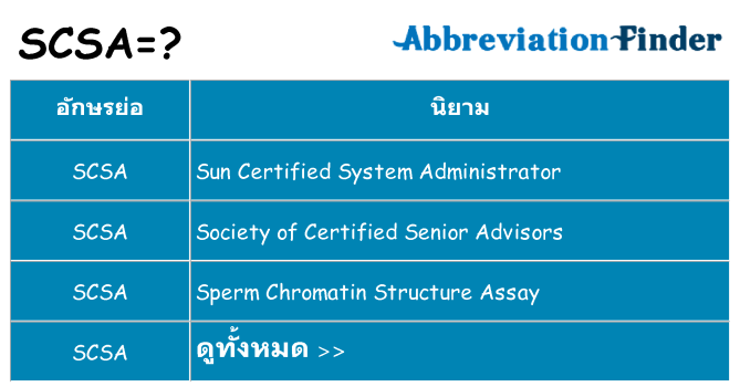 อะไรไม่ scsa ถึง