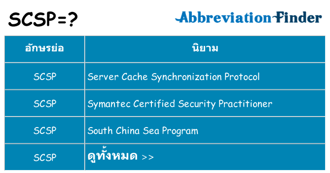 อะไรไม่ scsp ถึง